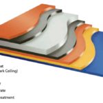 Colorcoat® SFD50