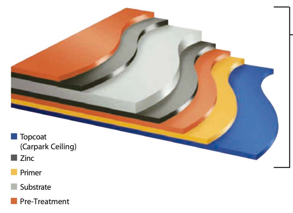 Colorcoat FD®25 duurzame coating